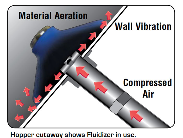 Solimar Material Aeration System