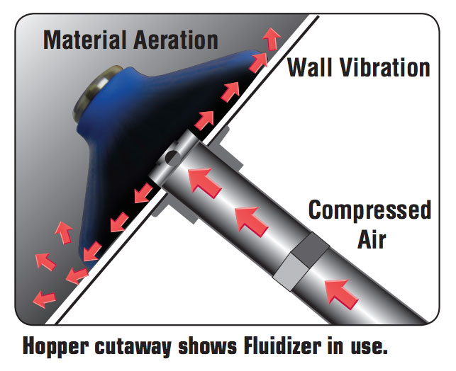 Hopper cutaway Fludizer, how it works