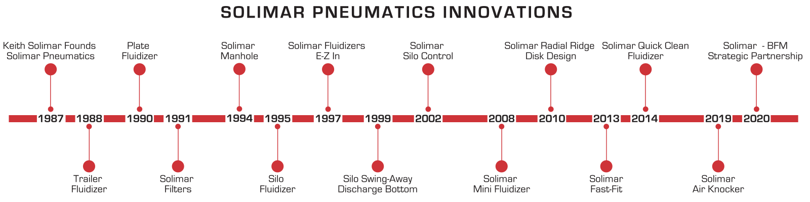 history of pneumatics